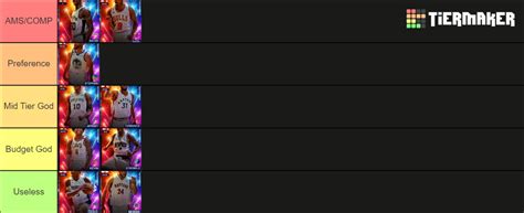 Fireworks Cards NBA 2K23 Myteam Tier List Community Rankings TierMaker