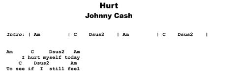 Johnny Cash Hurt Guitar Lesson Tab And Chords Jerry S Guitar Bar