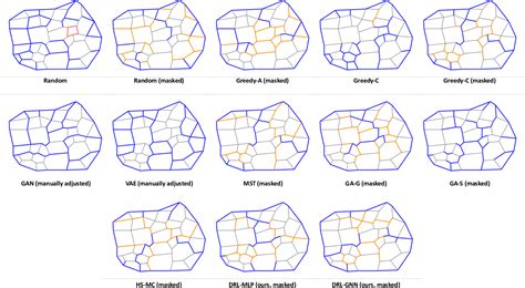 Figure 18 From Road Planning For Slums Via Deep Reinforcement Learning