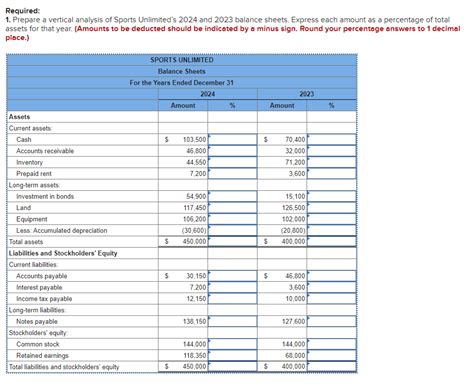 Solved Prepare A Vertical Analysis Of Sports Unlimiteds