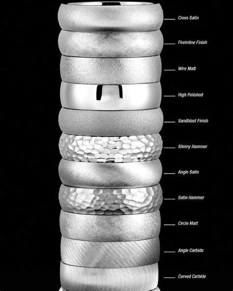 Helpful Diagram Showing Some Of The Different Jewelry Finishes Most