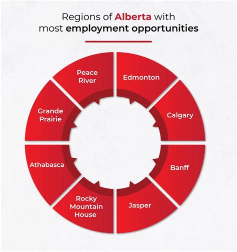 Study In Alberta Top Colleges And Universities In Alberta