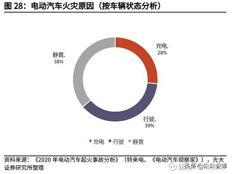 这锂换电哪些城市有 这锂换电哪些地方有 这锂换电的电池怎么样 大山谷图库