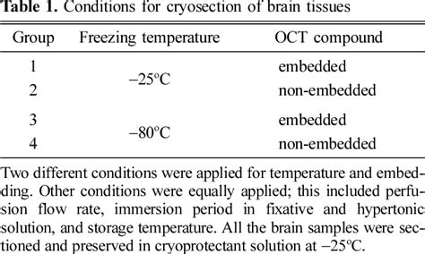 Pdf Is Optimal Cutting Temperature Compound Essential Embedding