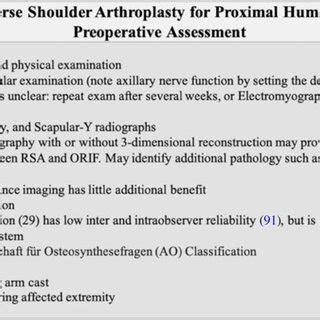 Initial Evaluation And Management Of Proximal Humerus Fractures