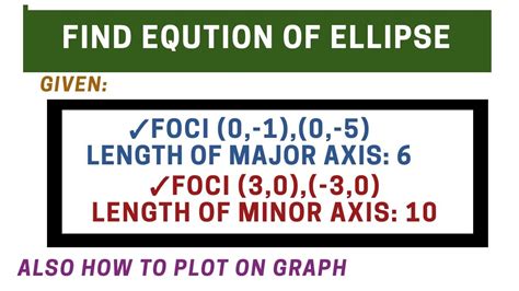 Find Equation Of Ellipse Given Foci And Major Axis Or Minor Axis