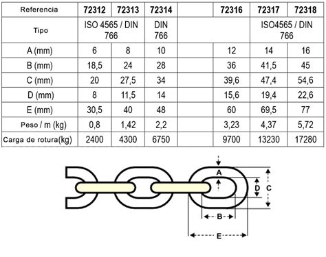 Cadena Calibrada Galvanizada Din Lofrans Mts M Chicolino