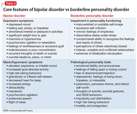 Understanding Borderline Personality Disorder Symptoms