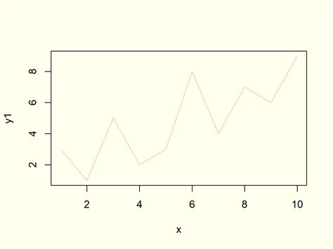 Plot Line in R (8 Examples) | Draw Line Graph & Chart in RStudio