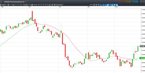 Wd Gann Charts A Visual Reference Of Charts Chart Master