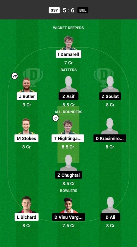 Gsy Vs Bul Dream Prediction In Hindi Dream Team Fantasy Cricket