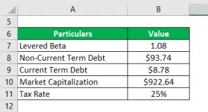 Unlevered Beta Formula Calculator Examples With Excel Template