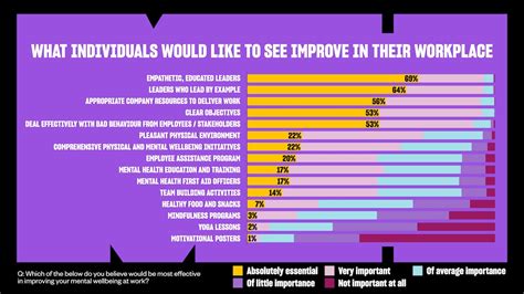 Mentally Healthy Survey 2024 Reveals 70 Of Industry Has Experienced Burnout Campaign Brief Nz