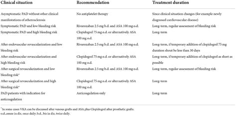 Frontiers Antithrombotic Therapy In Peripheral Arterial Disease