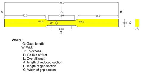 Tensile Test Specimen Dimensions According To Astm E8e8m 16a All Download Scientific Diagram