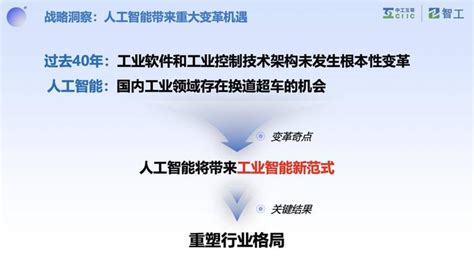 工业大模型是第四次科技革命中国引领世界的主要抓手工业国务院国资委人工智能新浪新闻