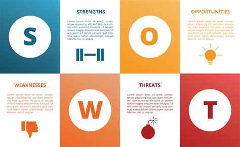 Swot Strength Weakness Opportunity Threat Diagram Concept 3266798