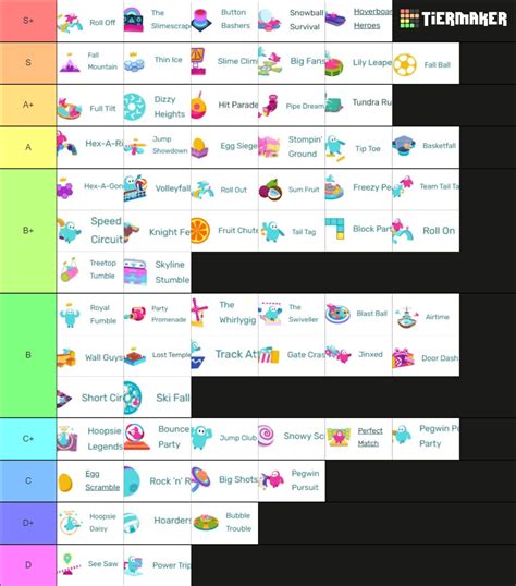 Fall guys all maps Tier List (Community Rankings) - TierMaker