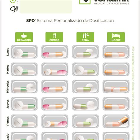 Farmacia Gimeno Spd Sistema Personalizado De Dosificaci N