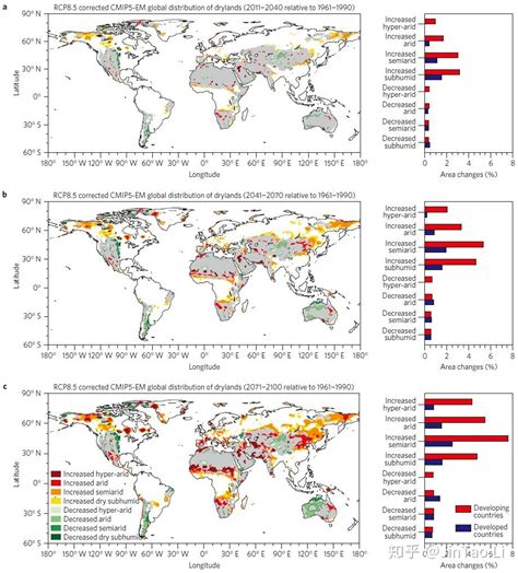 Nature Climate Change