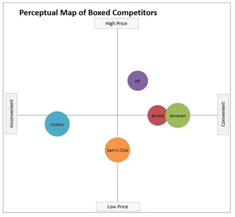 Perceptual Map Template - WINNING TEMPLATES