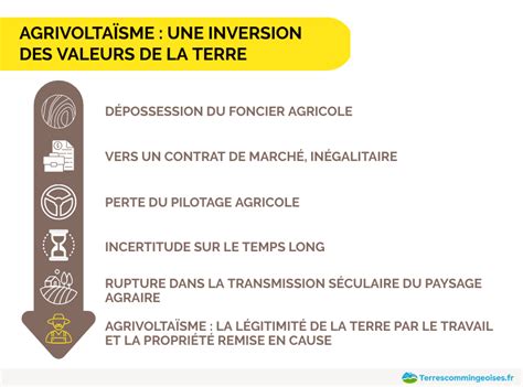 Agrivoltaïsme une inversion des valeurs de la terre Sauvegarde des