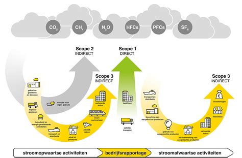 Wat Betekenen Scope En Recticel Insulation