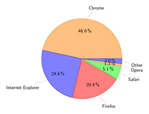 Pie Chart With Colors Tikz Example