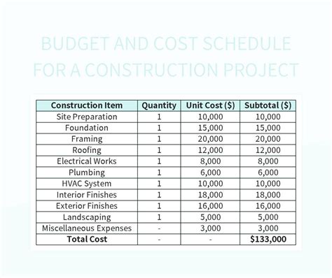 Free Project Budget Cost Table Templates For Google Sheets And