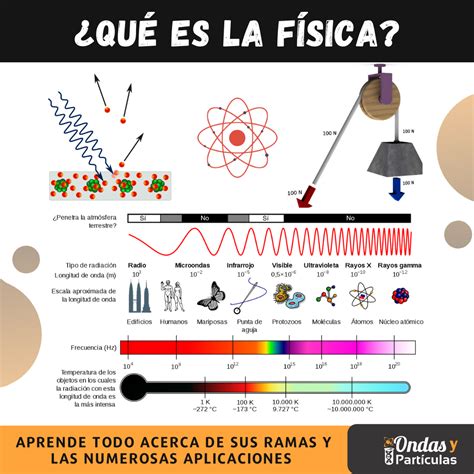 Desarmado Unidad Hogar Partes De La Fisica Clasica Ocupar Cabra Whitney