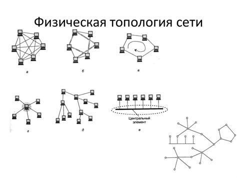 Сети ЭВМ и средства коммуникаций - презентация онлайн