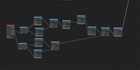 Introduction To Materials And Procedural Shaders In Blender Blender