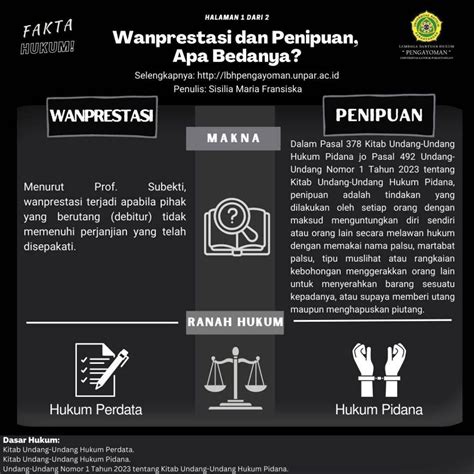 Wanprestasi Dan Penipuan Apa Bedanya LBH Pengayoman