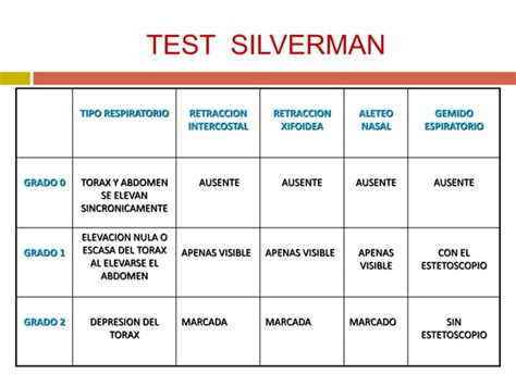 Test De Valoracion Del Recien Nacido Ppt