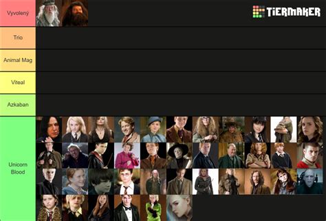 Harry Potter Character Tier List Community Rankings TierMaker