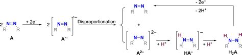 To Isomerize Or Not To Isomerize Ez Isomers Of Cyclic Azobenzene