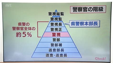 不同意性交などの罪で公判中の警視正（58）が死亡 自殺か（2024年2月18日） Tamutamu2024のブログ