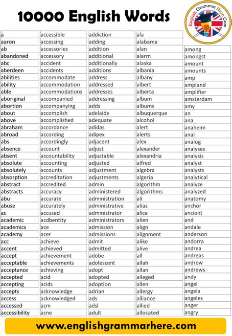 10000 Most Common Words In English English Grammar Here