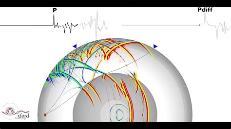 Seismic Wave Propagation Part 1 YouTube