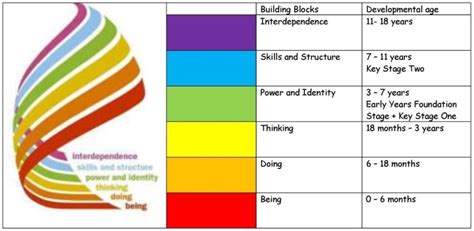 Curriculum Bredenbury Primary School