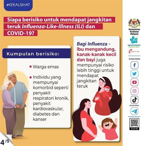 KKMalaysia On Twitter RT DGHisham ILI Selesema Yg Teruk Serta