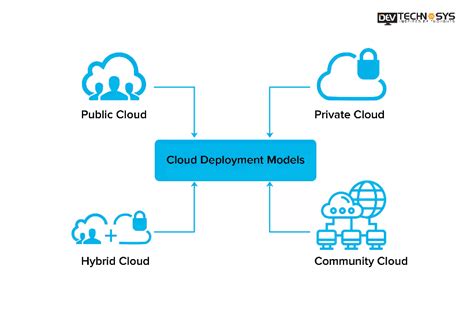 Cloud Computing Application Development A Complete Guide