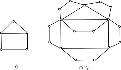 A graph G and its edge cycle graph. | Download Scientific Diagram