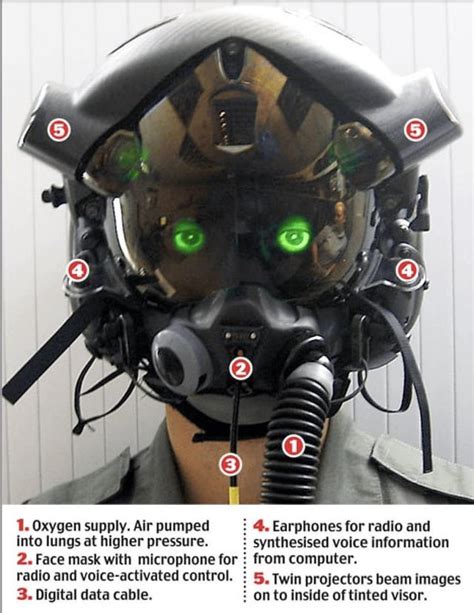 F-35 Pilot Helmet : r/oddlyterrifying