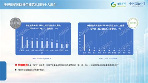 2020中国绿色地产30强榜单发布 绿色 友绿智库