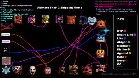 Fnaf Shipping Meme By Animecute Girl On Deviantart