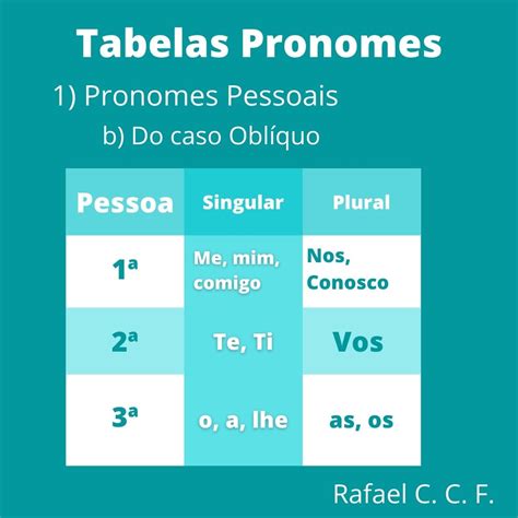Pronomes De Caso Oblíquo - BINKEDU