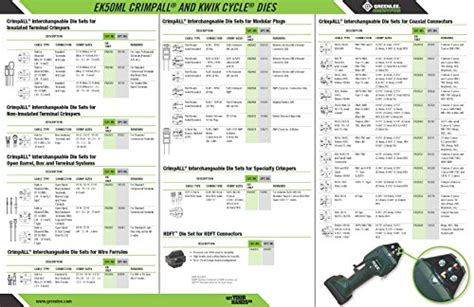 Greenlee EK50ML12011 110V Crimping Tool Jaw Kit 12mm Yard Firm