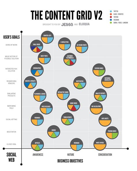 The Content Grid V2 JESS3