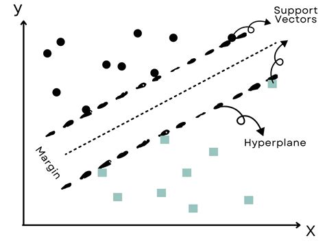 Understanding Machine Learning Algorithms An In Depth Overview Kdnuggets